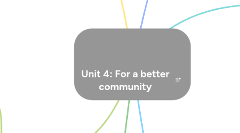 Mind Map: Unit 4: For a better community