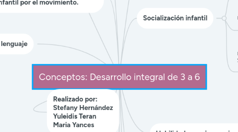 Mind Map: Conceptos: Desarrollo integral de 3 a 6