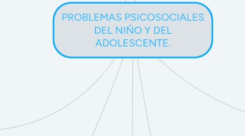 Mind Map: PROBLEMAS PSICOSOCIALES DEL NIÑO Y DEL ADOLESCENTE.