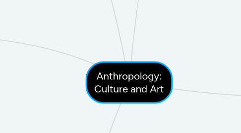 Mind Map: Anthropology: Culture and Art