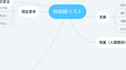 Mind Map: 価値観リスト