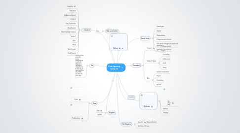 Mind Map: Film Opening Synopsis