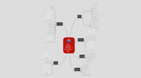 Mind Map: Film Opening Synopsis for a Horror Film