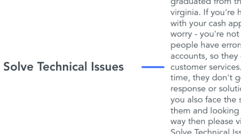 Mind Map: Solve Technical Issues