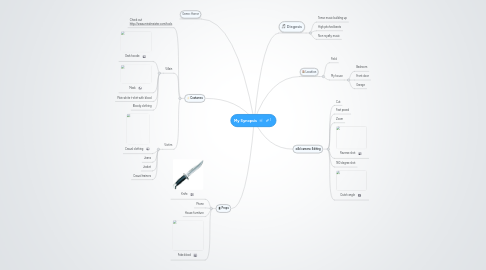 Mind Map: My Synopsis