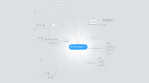 Mind Map: My Film synopsis