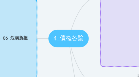 Mind Map: 4_債権各論