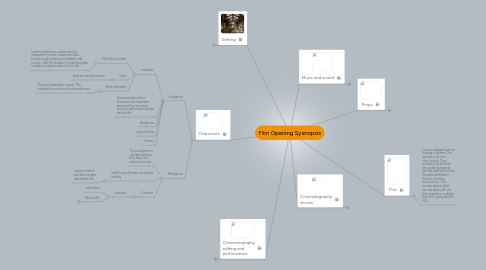 Mind Map: Film Opening Sysnopsis