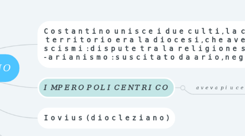 Mind Map: ๐ท๐ผ๐๐ถ๐ฟ๐ธ๐๐ผ๐ด๐๐
