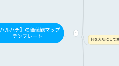 Mind Map: 【バルハチ】の価値観マップ テンプレート