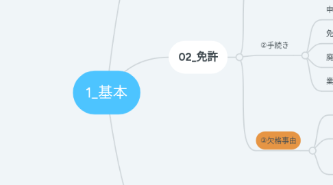 Mind Map: 1_基本