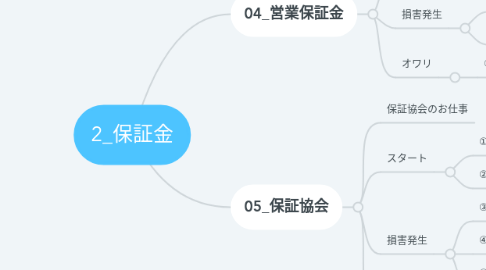 Mind Map: 2_保証金