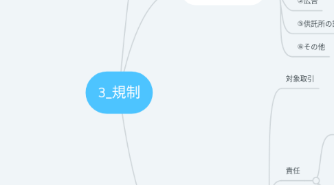 Mind Map: 3_規制