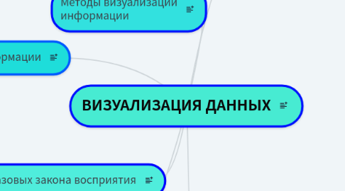Mind Map: ВИЗУАЛИЗАЦИЯ ДАННЫХ