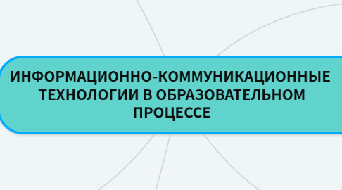 Mind Map: ИНФОРМАЦИОННО-КОММУНИКАЦИОННЫЕ ТЕХНОЛОГИИ В ОБРАЗОВАТЕЛЬНОМ ПРОЦЕССЕ