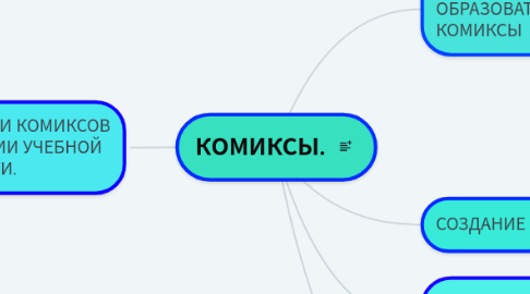 Mind Map: КОМИКСЫ.