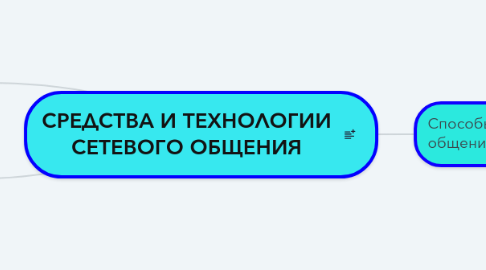 Mind Map: СРЕДСТВА И ТЕХНОЛОГИИ СЕТЕВОГО ОБЩЕНИЯ