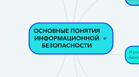 Mind Map: ОСНОВНЫЕ ПОНЯТИЯ ИНФОРМАЦИОННОЙ БЕЗОПАСНОСТИ
