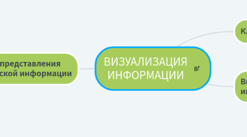 Mind Map: ВИЗУАЛИЗАЦИЯ ИНФОРМАЦИИ