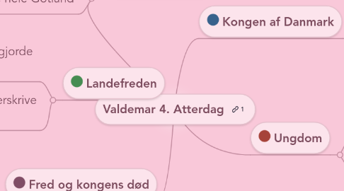 Mind Map: Valdemar 4. Atterdag