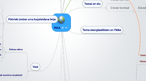 Mind Map: MAA