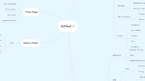 Mind Map: AiHeal