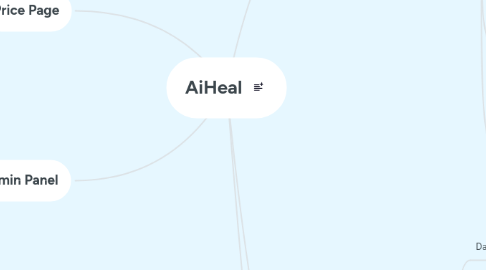 Mind Map: AiHeal