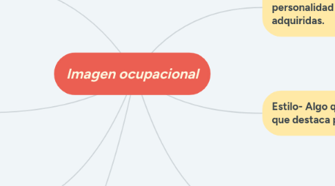 Mind Map: Imagen ocupacional