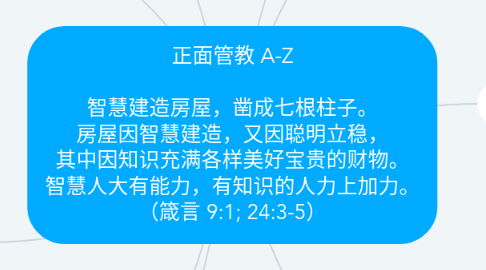 Mind Map: 正面管教 A-Z 智慧建造房屋,凿成七根柱子。 房屋因智慧建造,又因聪明立稳, 其中因知识充满各样美好宝贵的财物。 智慧人大有能力,有知识的人力上加力。 (箴言 9:1; 24:3-5)