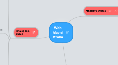 Mind Map: Web hlavní strana