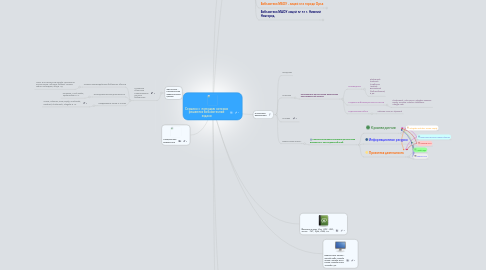 Mind Map: Сервисы с помощью которых решаются библиотечные задачи