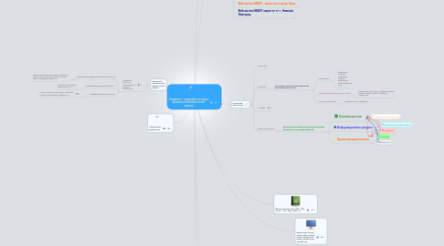 Mind Map: Сервисы с  помощью которых решаются библиотечные задачи