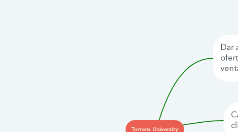 Mind Map: Torrens University