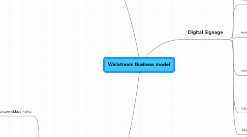 Mind Map: Wallstream Business model