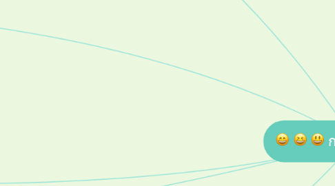 Mind Map: การแพทยทางเลือก