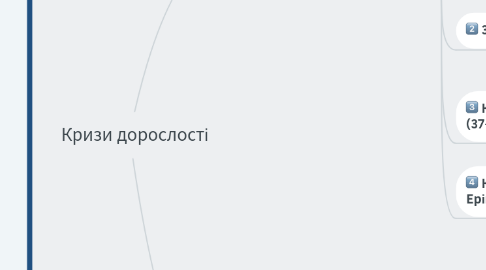 Mind Map: Кризи дорослості