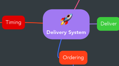 Mind Map: Delivery System