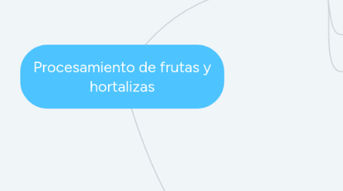 Mind Map: Procesamiento de frutas y hortalizas