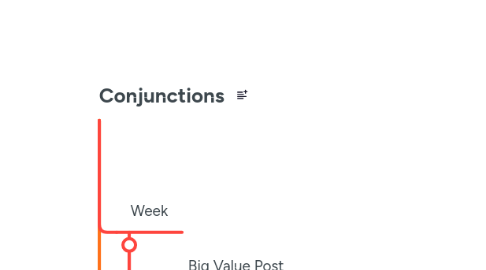 Mind Map: Conjunctions