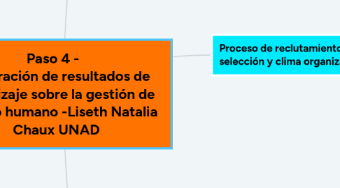 Mind Map: Paso 4 - Generación de resultados de aprendizaje sobre la gestión de talento humano -Liseth Natalia Chaux UNAD