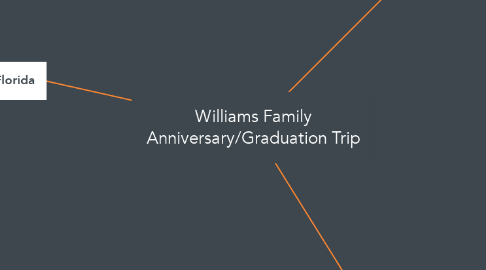 Mind Map: Williams Family Anniversary/Graduation Trip