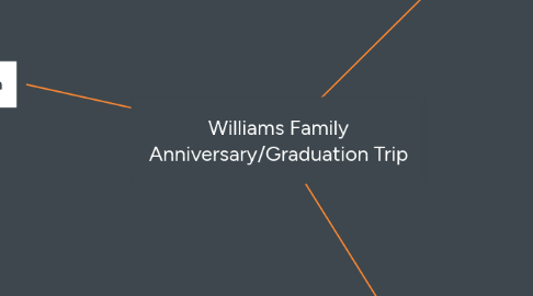 Mind Map: Williams Family Anniversary/Graduation Trip