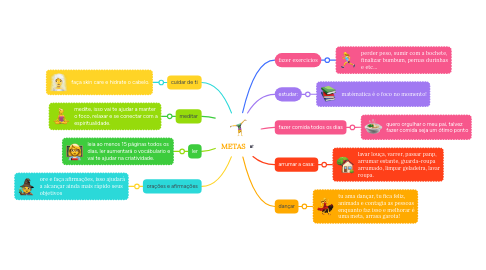 Mind Map: METAS