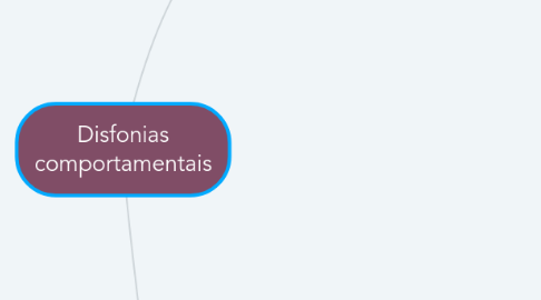 Mind Map: Disfonias comportamentais