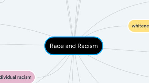 Mind Map: Race and Racism