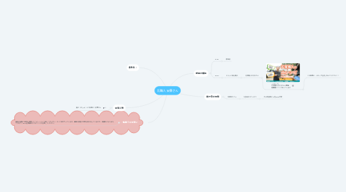 Mind Map: 瓦職人 安藤さん