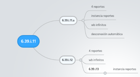 Mind Map: 6.39.i.11