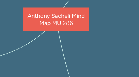 Mind Map: Anthony Sacheli Mind Map MU 286