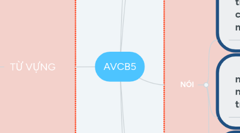 Mind Map: AVCB5