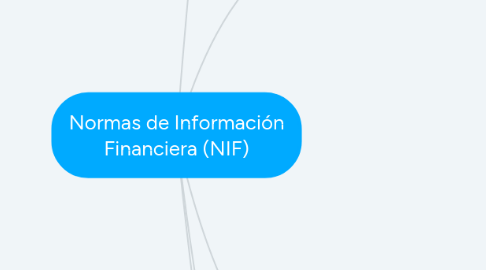 Mind Map: Normas de Información Financiera (NIF)